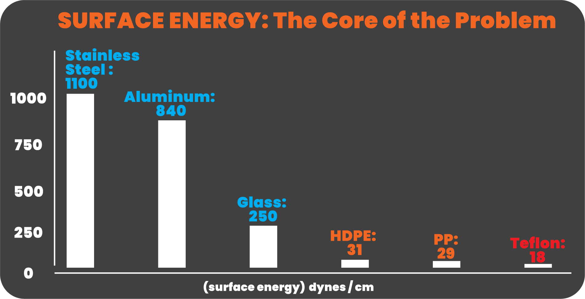 Labeling low surface energy polyolefins